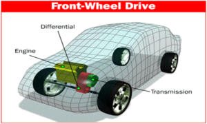Read more about the article Pros and Cons of Front Wheel Drive