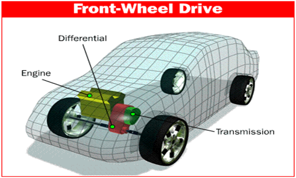 You are currently viewing Pros and Cons of Front Wheel Drive