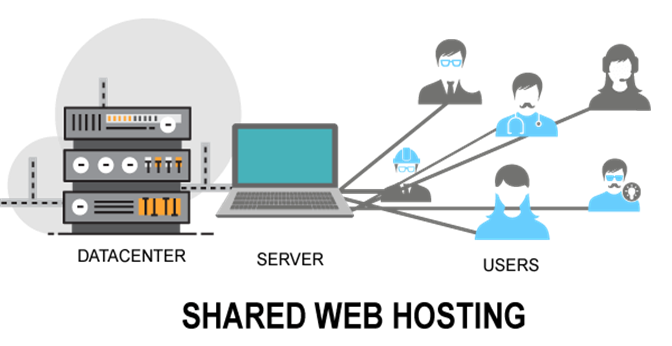 You are currently viewing Pros and Cons of Shared Hosting
