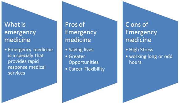 You are currently viewing Pros and cons of Emergency Medicine