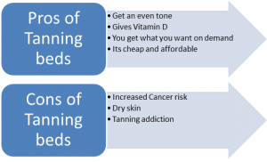 Read more about the article Pros and cons of tanning beds